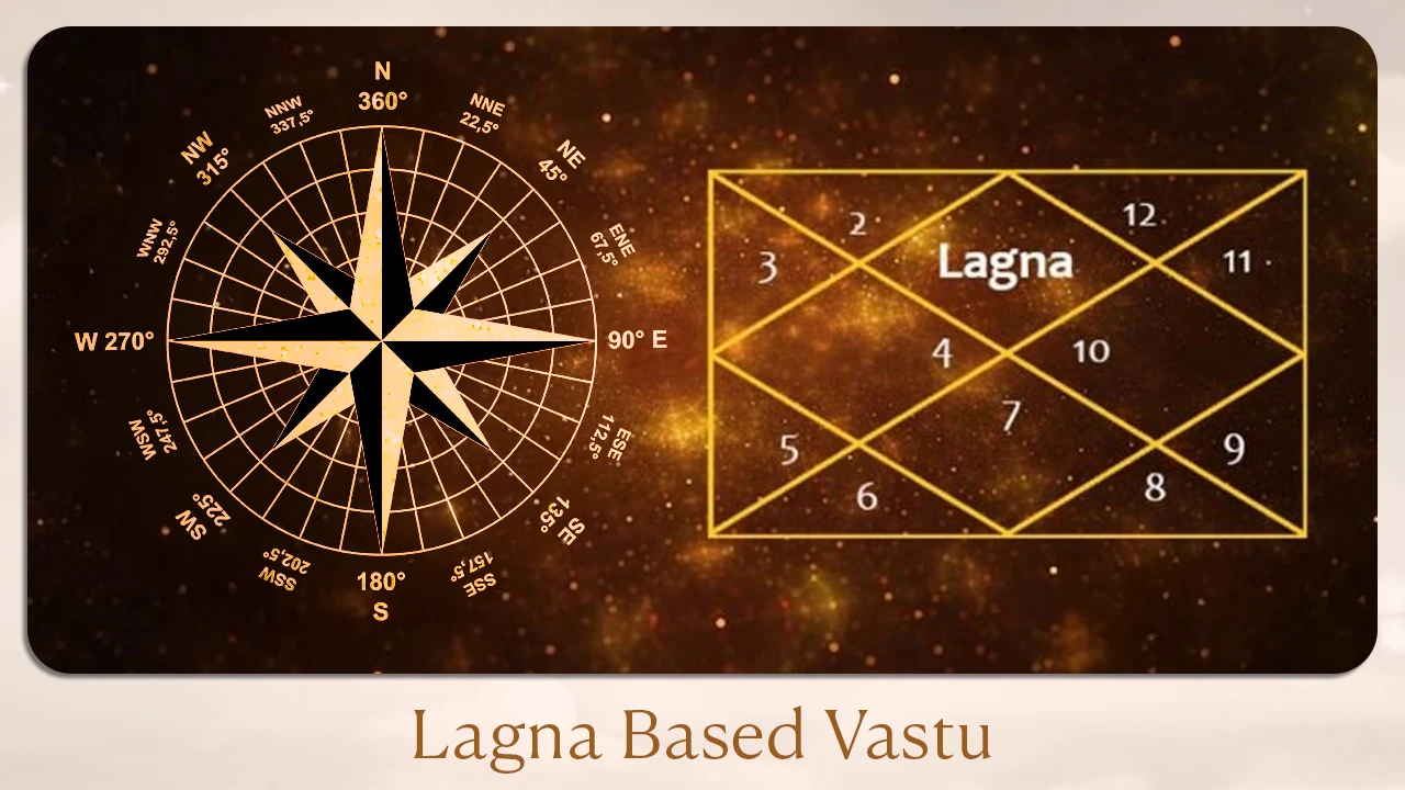 Lagna Based Vastu